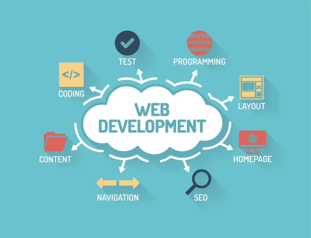 Product Development